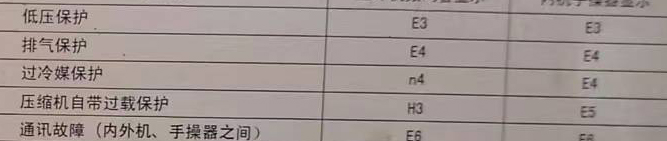 成安空调电话在哪里找